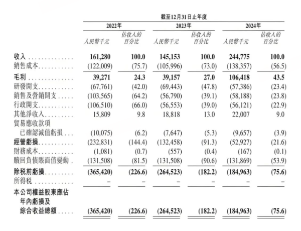 配资入门知识网 三年亏8亿，18.7亿对赌压力，云迹科技靠IPO续命？